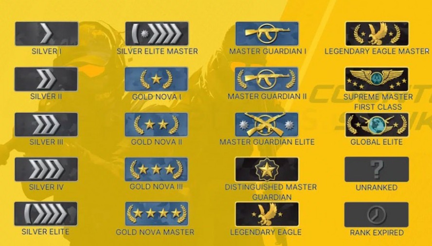 Chi tiết các bậc Xếp Hạng trong Counter-Strike 2