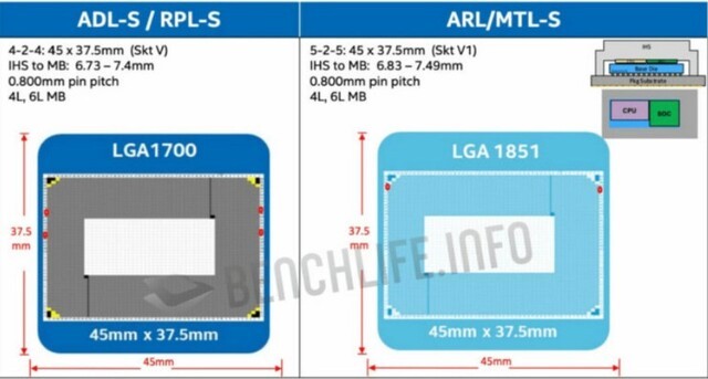 Rò rỉ thông tin về socket LGA 1851 mới của Intel, hỗ trợ RAM DDR5 và lên tới 3 đời CPU