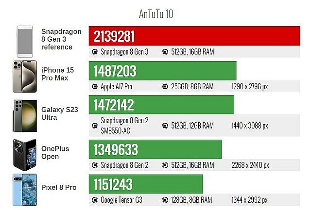 Snapdragon 8 Gen 3: Bước tiến vượt bậc trong công nghệ vi xử lý di động của Qualcomm