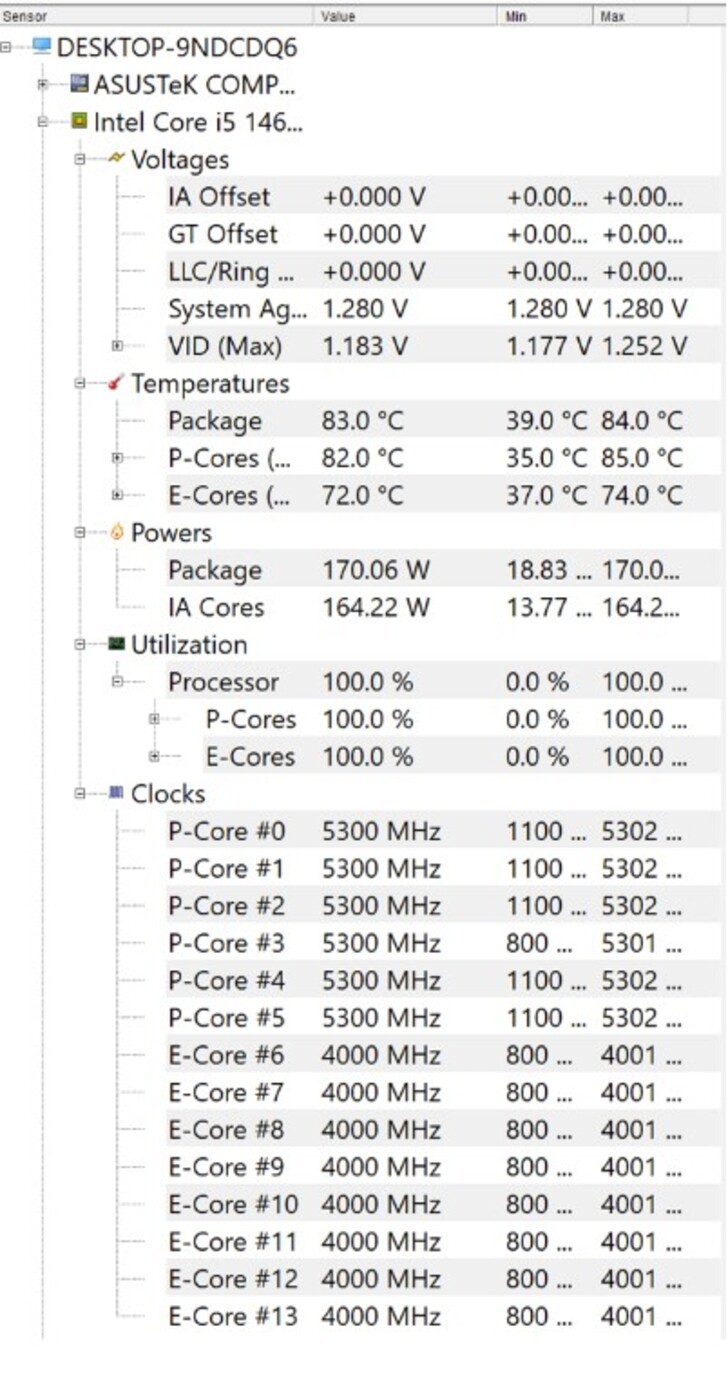 Intel Core i5-14600K: Vi xử lý quốc dân mới dành cho game thủ