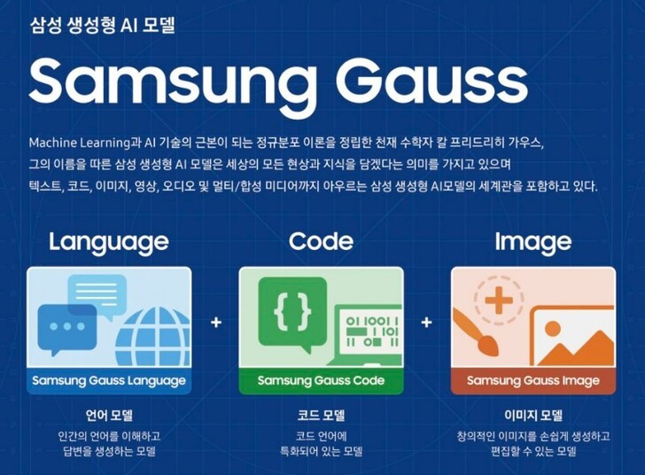 Samsung Gauss AI ra mắt: Công cụ trí tuệ nhân tạo mới của Samsung