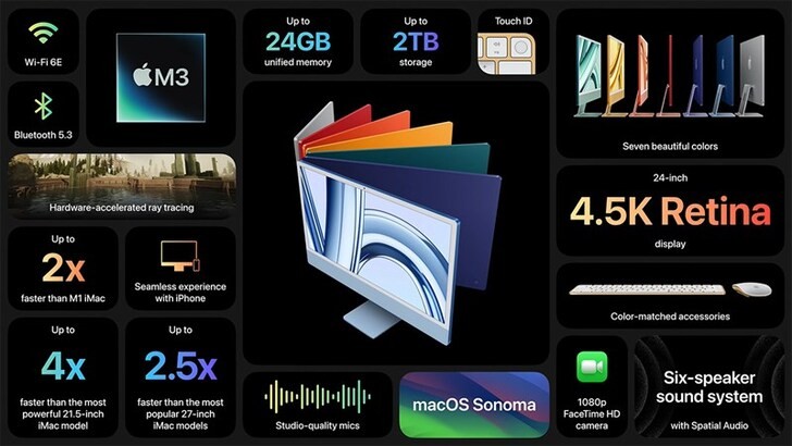 iMac M3: Máy tính All-in-One cân tất cả đến từ Apple