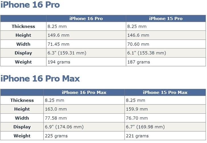 iPhone 16: Có mấy phiên bản? Giá bán và ngày công bố chính thức?