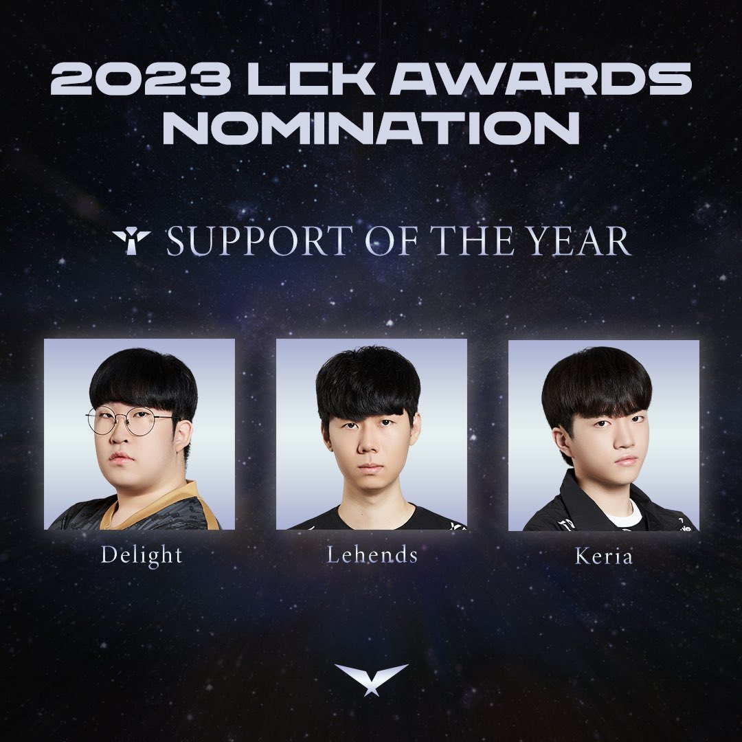 LMHT: T1 góp mặt trong đề cử LCK Awards, fan phản ứng trước sự "mờ ám" của giải thưởng