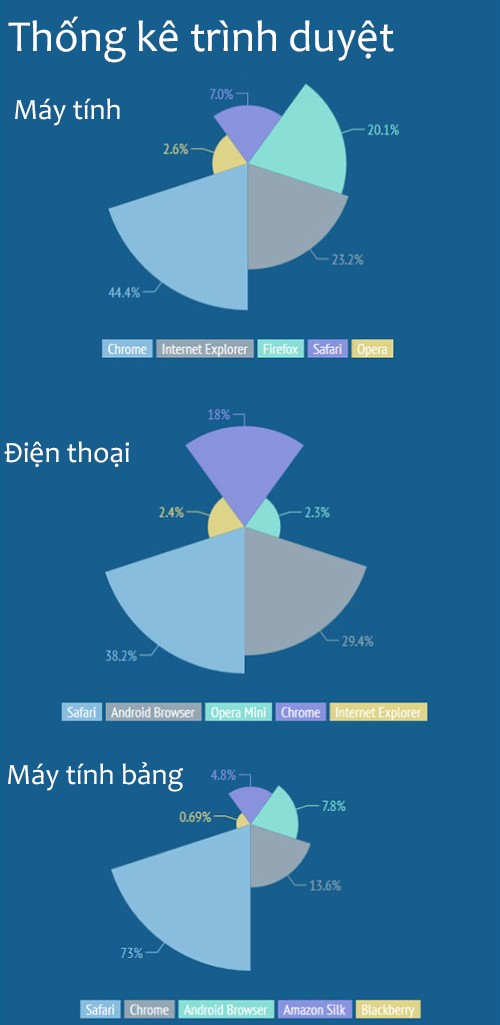 'Fan Táo' thích xem Sex hơn 'Fan Android'?