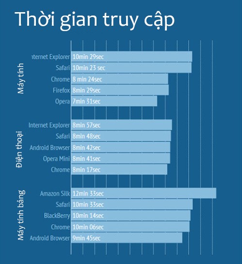 'Fan Táo' thích xem Sex hơn 'Fan Android'?