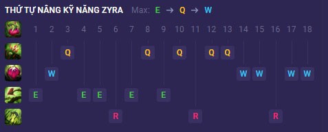 Build Zyra Tốc Chiến: Bảng ngọc, trang bị và cách chơi hiệu quả nhất