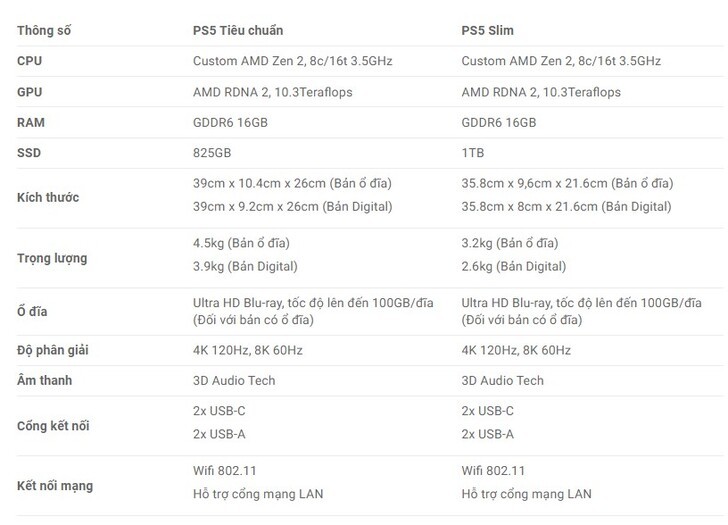 PS5 vs PS5 Slim: Có những điểm khác biệt nào?