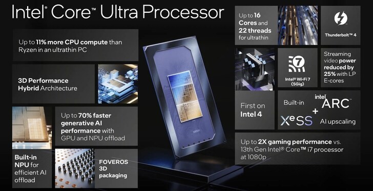 Intel Core Ultra mở ra một kỷ nguyên mới của AI PC