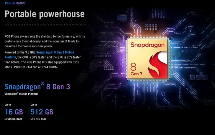 ROG Phone 8: Snapdragon 8 Gen 3 và nhiều trang bị cao cấp nhất
