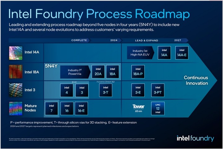 Intel ra mắt mảng gia công chip theo hệ thống đầu tiên trên thế giới dành cho kỷ nguyên AI