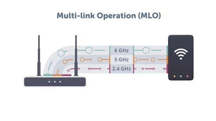 Wi-Fi 7 có nhiều dấu hiệu sẽ bùng nổ trong năm 2024