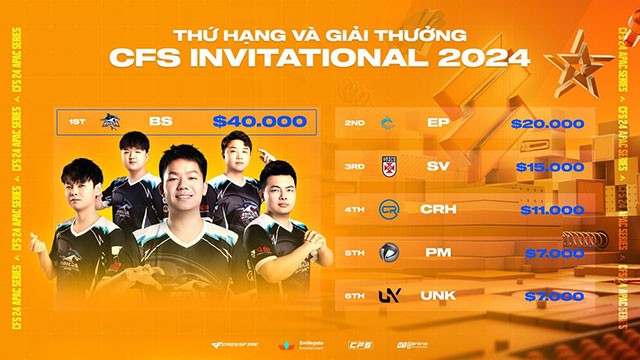 Baisha Gaming tiếp tục thống lĩnh đấu trường Đột Kích quốc tế tại CFS Invitational 2024