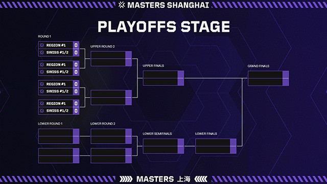 VALORANT Masters Shanghai 2024 chuẩn bị diễn ra ngày 22.05 - 09.06