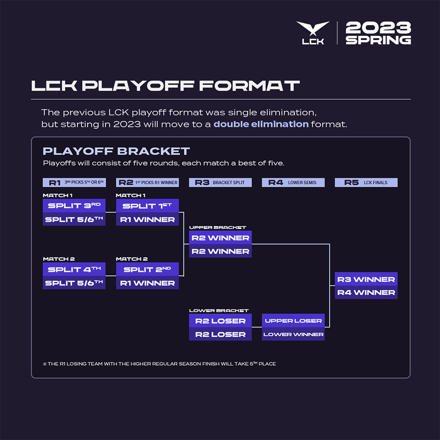 LMHT: Lịch thi đấu LCK mùa Hè 2024 mới nhất