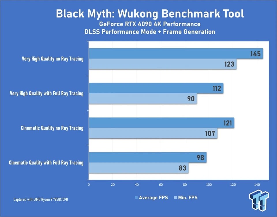 Black Myth: wukong khiến những máy tính mạnh nhất cũng phải 'chào thua'