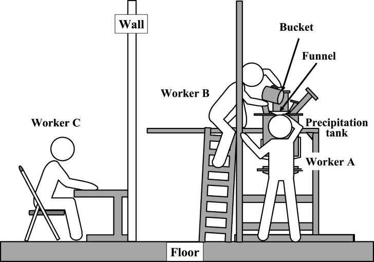 Vụ tai nạn hạt nhân Tokaimura: nạn nhân sống còn tồi tệ hơn cả chết