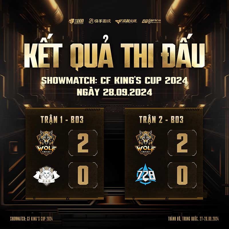 WOLF EMPIRE - Càn quét CF King Cup 2024, khẳng định vị thế số một Việt Nam