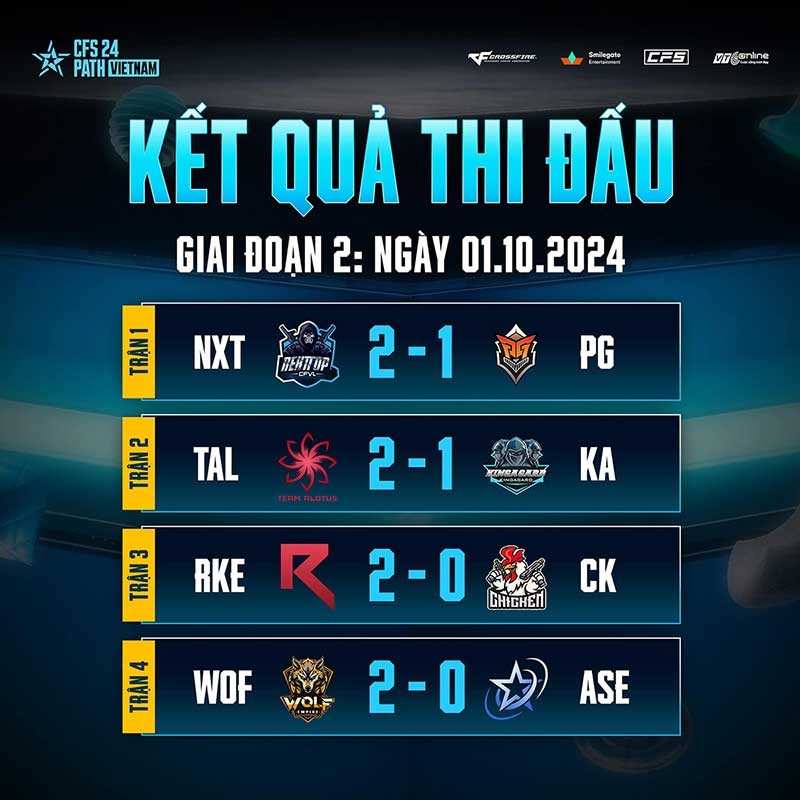 CFS 2024 Regional Finals Vietnam – Đã có nhiều bất ngờ lớn xảy ra