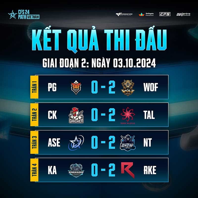 CFS 2024 Regional Finals Vietnam – Đã có nhiều bất ngờ lớn xảy ra