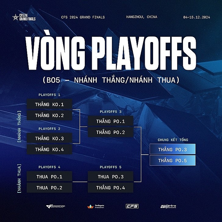 CFS 2024 Grand Finals – Hành trình các “anh trai vượt ngàn chông gai” để tiến đến chức vô địch