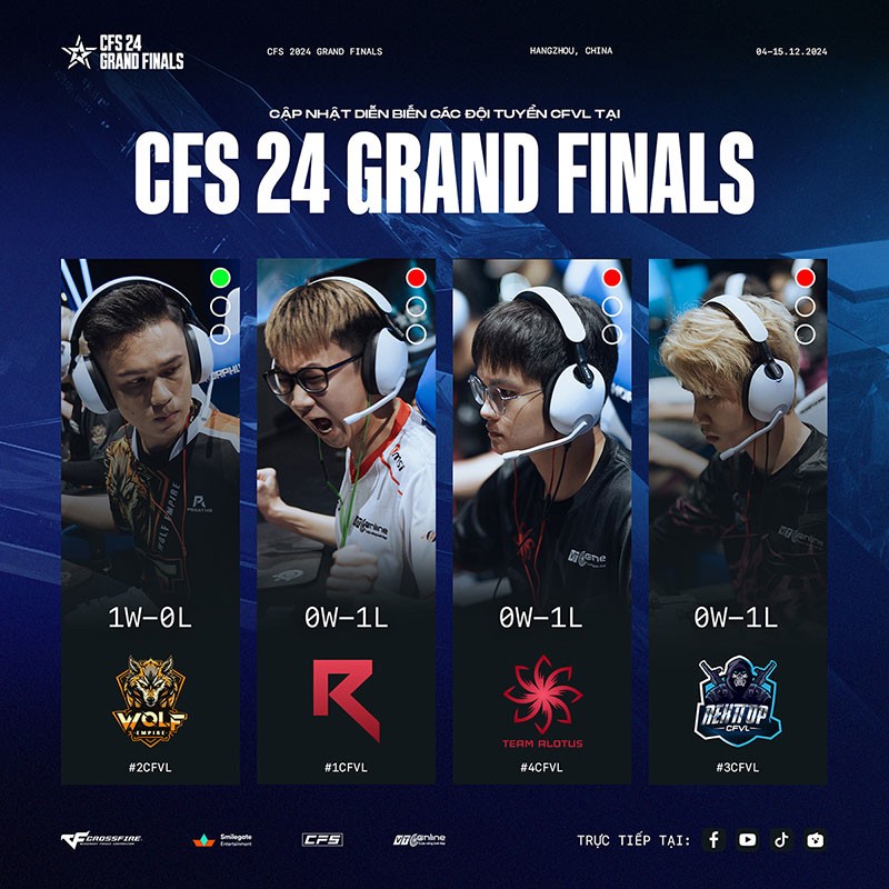 CFS 2024 Grand Finals: Những bước khởi động đầy kịch tính