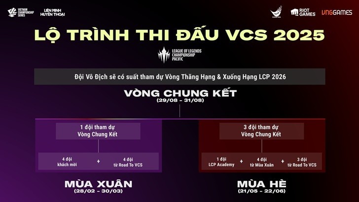 Lộ trình thi đấu Vietnam Championship Series 2025