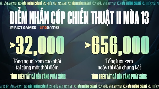 DTCL Esports mùa 13: Các VĐV Việt Nam tiếp tục đăng quang VĐ Châu Á - Thái Bình Dương