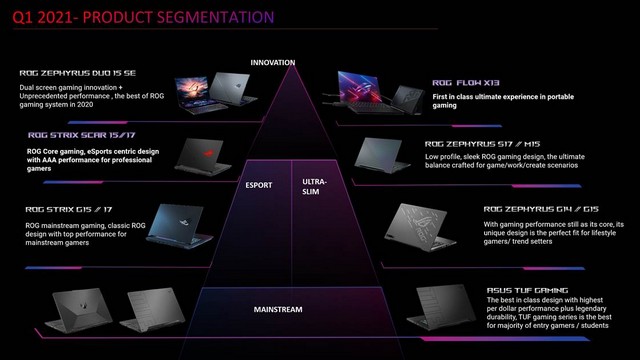 ASUS ra mắt dòng Laptop ROG Strix G17 mới: thiết kế lạ, hiệu năng khủng!