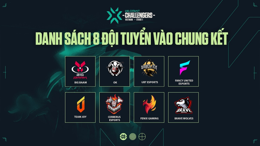 VCT Challengers Việt Nam - Tuần 2: 8 cái tên xuất sắc bước vào vòng chung kết