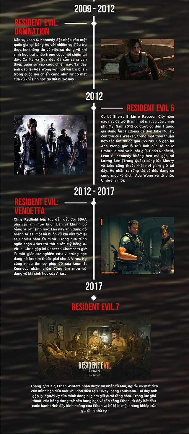 cốt truyện Resident Evil