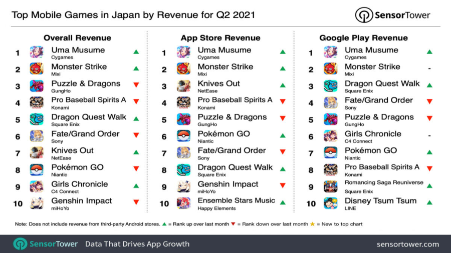 RPG và Fantasy xu hướng thị trường Mobile Game Nhật