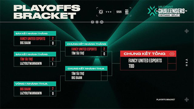 Playoffs Bracket Challengers Vietnam Split 1