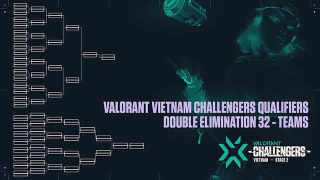 Format và giải thưởng của giải Valorant Champions Tour 2021: Việt Nam