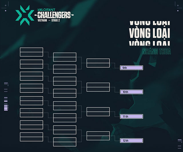 Valorant: Việt Nam Challengers Stage 2 chuẩn bị bước vào vòng loại