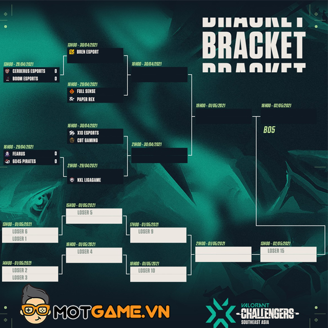 Valorant : Công bố Bracket giải đấu VCT Challengers SEA Finals