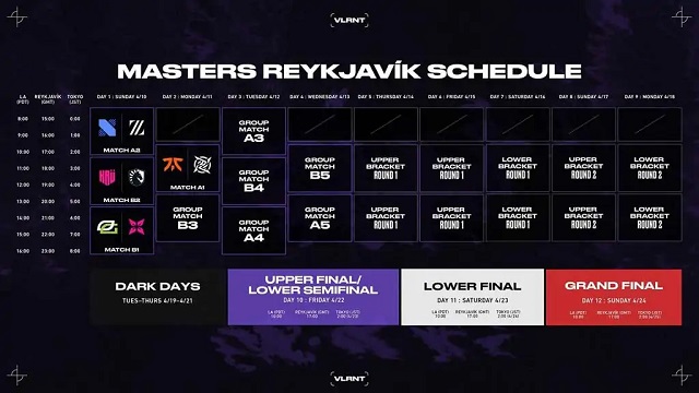 Lịch thi đấu VCT Stage 1 Masters Reykjavik 2022