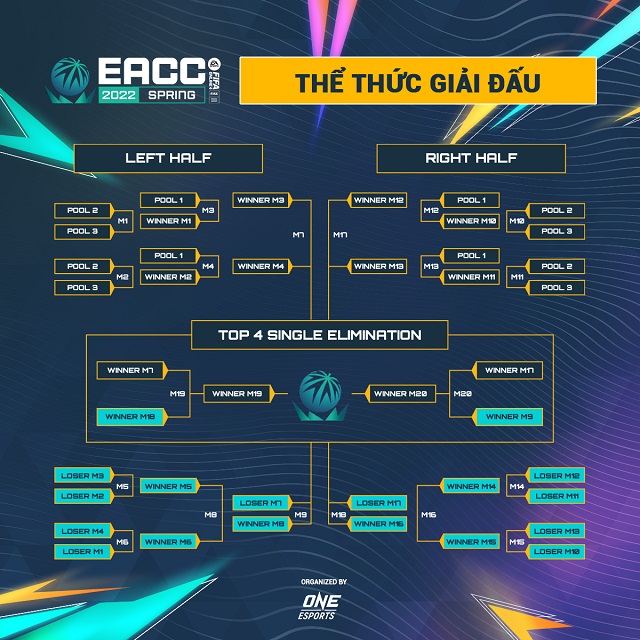 Giải đấu EACC Spring 2022 chính thức khởi tranh vào tháng 4/2022