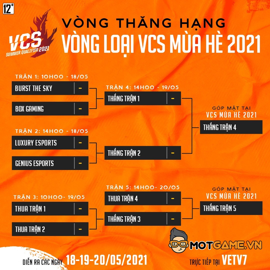 Lịch thi đấu Vòng thăng hạng VCS mùa Hè 2021