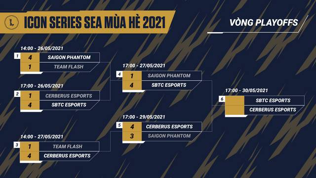 Icon Series SEA Mùa Hè 2021: SGP 'hụt hơi' trước CES, dừng chân sau 7 ván đấu!