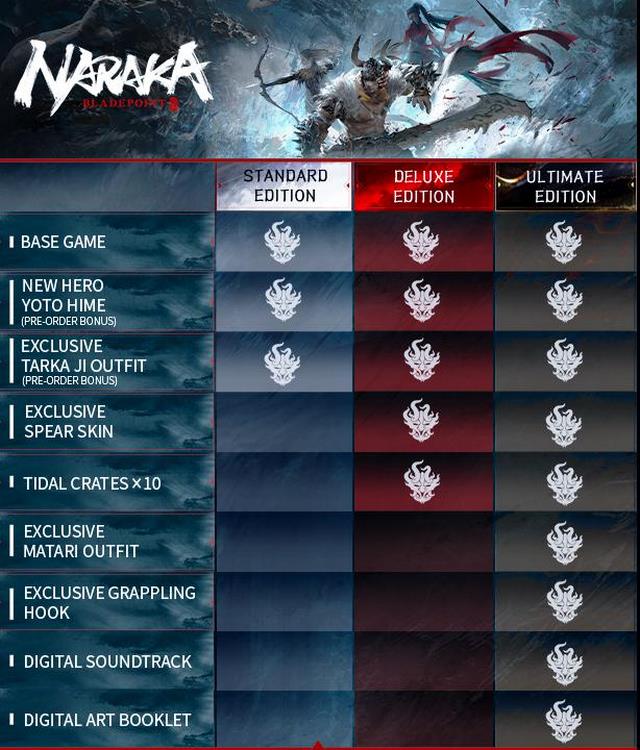 Sale lớn 30%, nên mua Naraka:Bladepoint bản Base, Deluxe hay Ultimate?