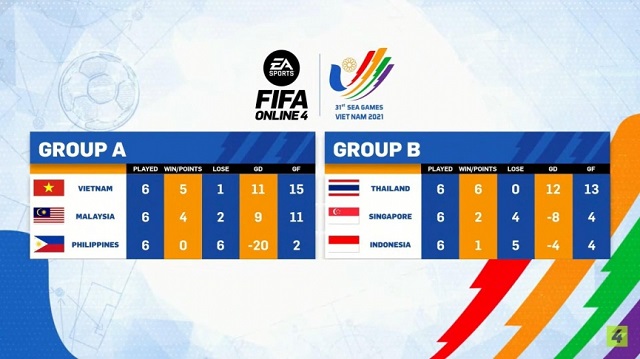 BXH FIFA Online 4 SEA Games 31