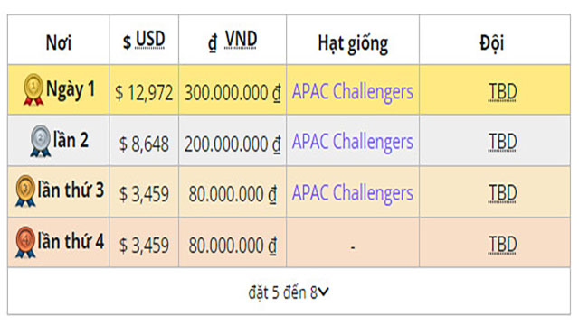 VCT Challengers Vietnam Stage 2