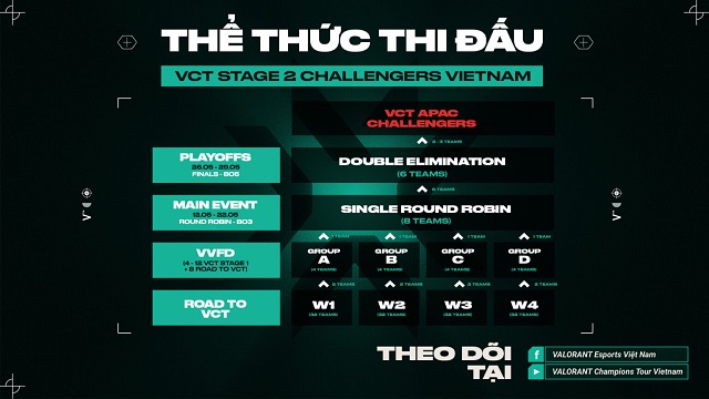 Trực tiếp 2022 VCT Stage 2 - Challengers VN Play-offs