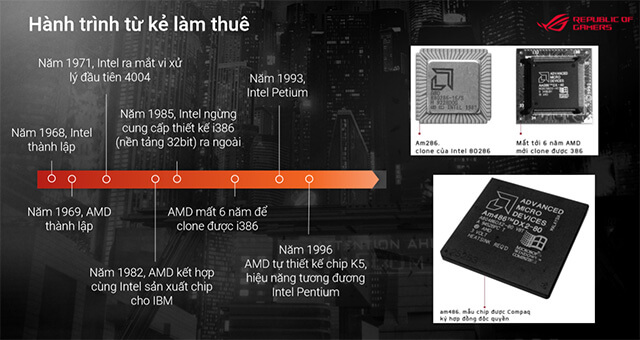 Asus TUF FX505DU và Asus Zephyrus G GA502 – Cấu hình ngon giá mềm với AMD