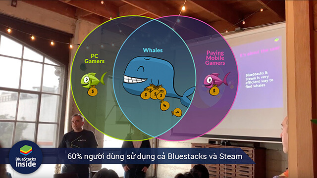 BlueStacks Inside: trải nghiệm các tựa game di động ngay trên PC và Steam