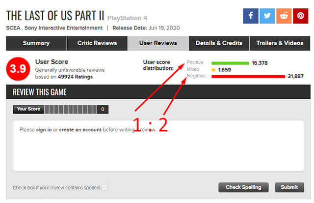 The Last of Us 2 – Bị chửi thậm tệ nhưng vẫn bán chạy?