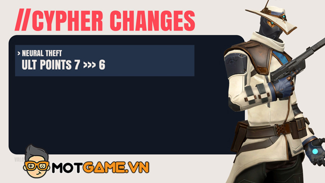 cypher changes