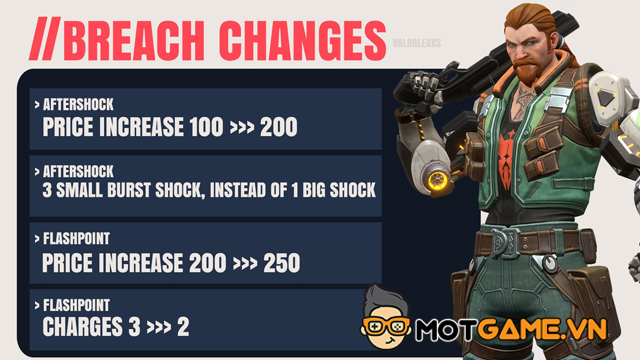breach changes
