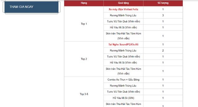 Tân Thiên Long Mobile VNG: Sự kiện đua top lực chiến cực hấp dẫn với giải thưởng trị giá lên tới 50 triệu đồng 